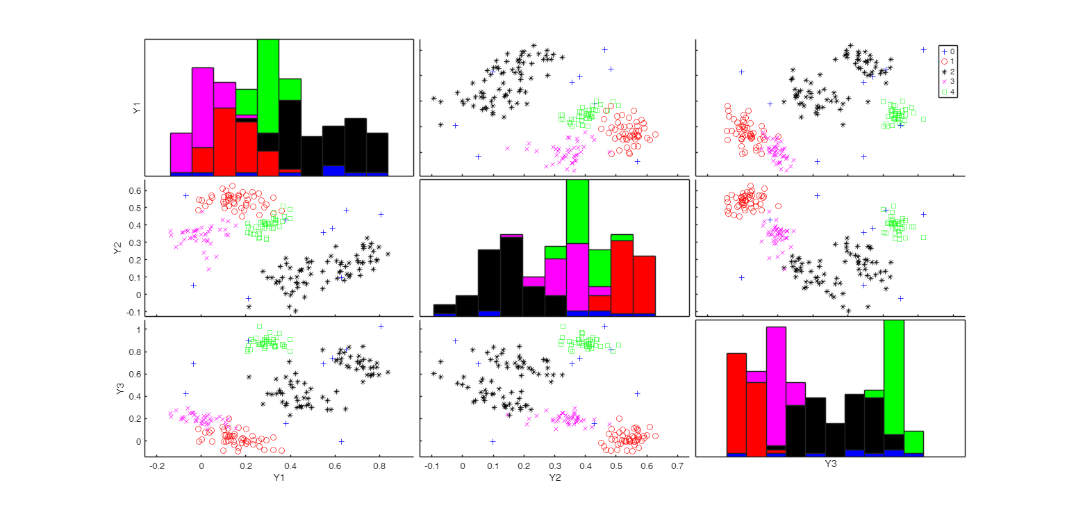 Click here for the graphical output of this example (link to Ro.S.A. website)